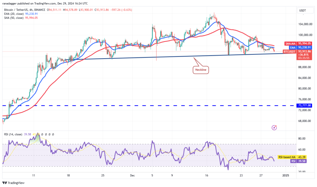 تحلیل بیت کوین BTC