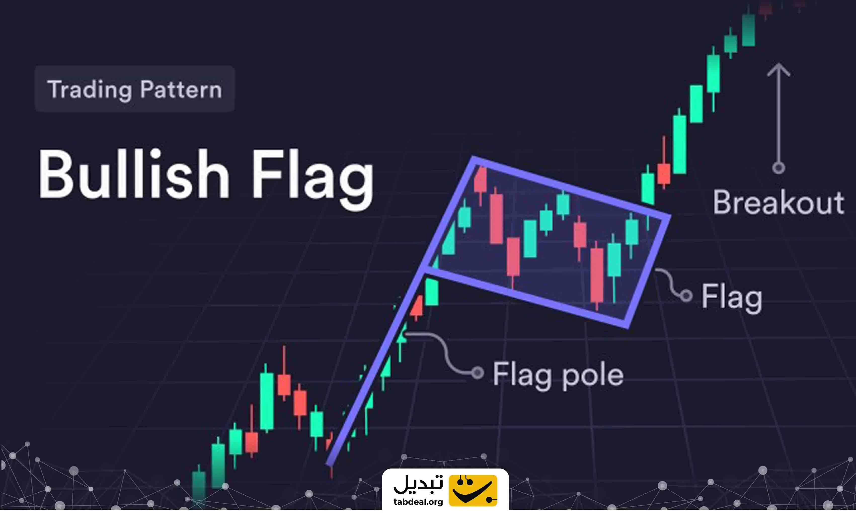 آشنایی با انواع الگوهای ادامه دهنده در تحلیل تکنیکال ارز دیجیتال