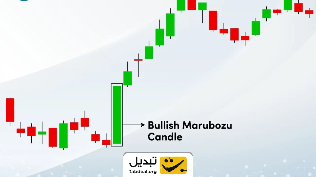 کندل مارابوزو (Marubozu) چیست چطور در ترید از آن استفاده کنیم؟