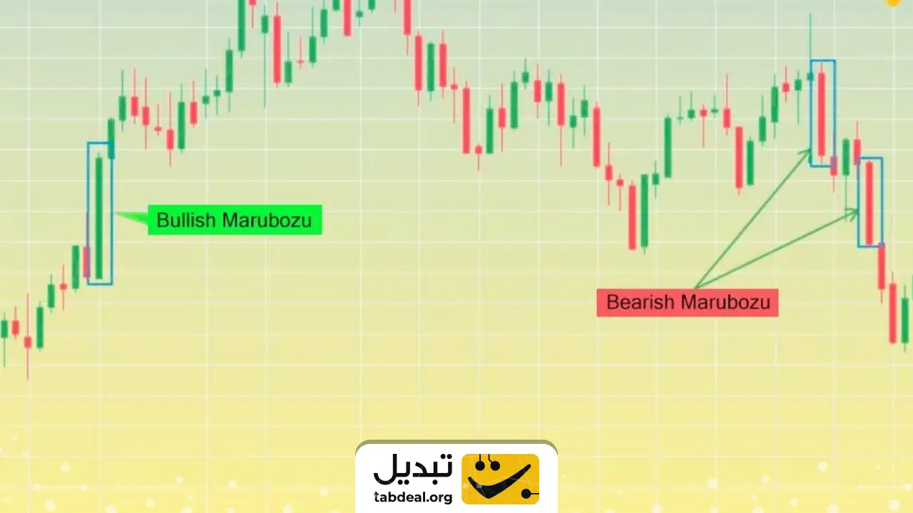 کندل مارابوزو (Marubozu) چیست چطور در ترید از آن استفاده کنیم؟