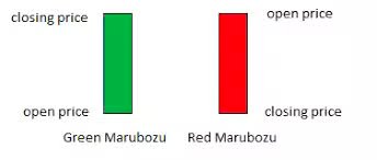 کندل مارابوزو (Marubozu) چیست چطور در ترید از آن استفاده کنیم؟