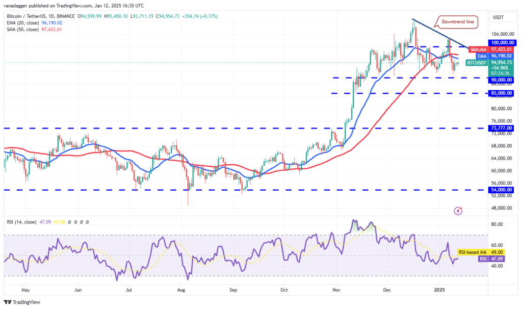 تحلیل قیمت بیت کوین BTC