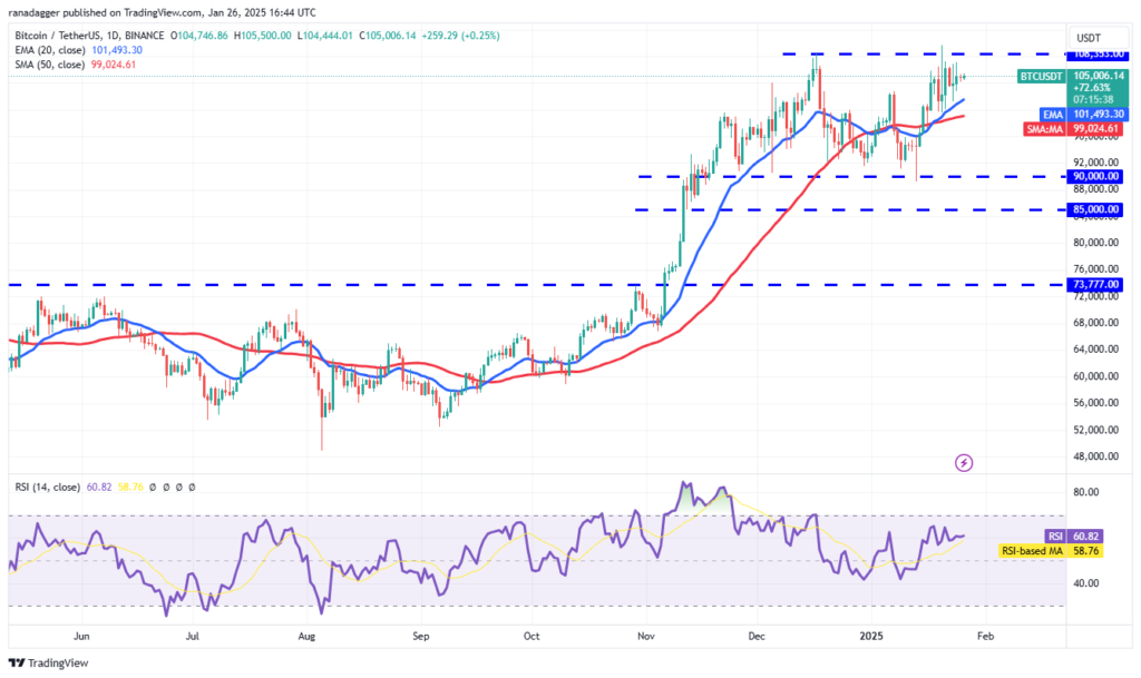 تحلیل تکنیکال بیت کوین BTC