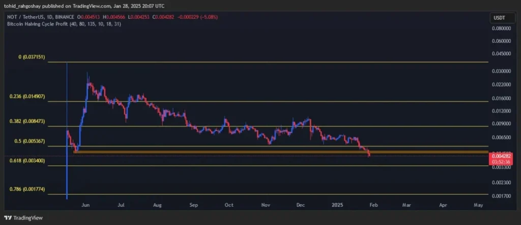 تحلیل نات کوین امروز 10 بهمن | همچنان در مسیر نزول