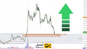 میم‌کوین مشهور ۶۰ درصد پایین‌تر از سقف تاریخی؛ آیا حالا وقت خرید است؟