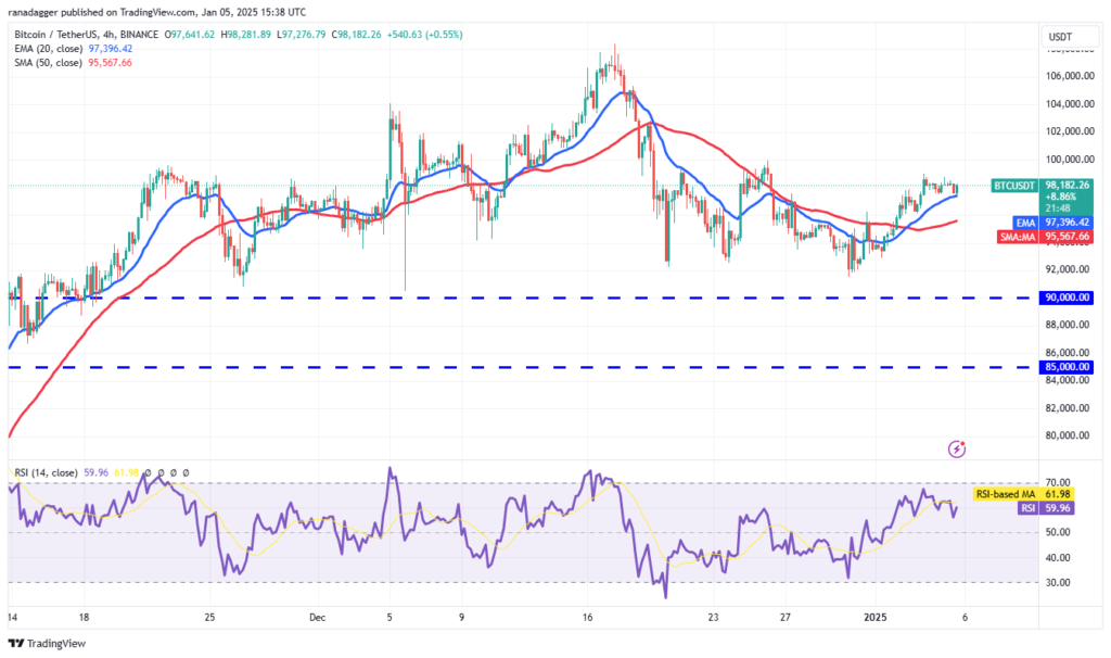 تحلیل بیت کوین BTC