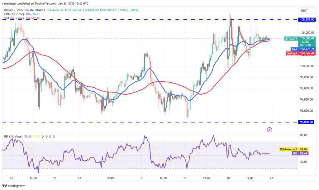 تحلیل تکنیکال بیت کوین BTC