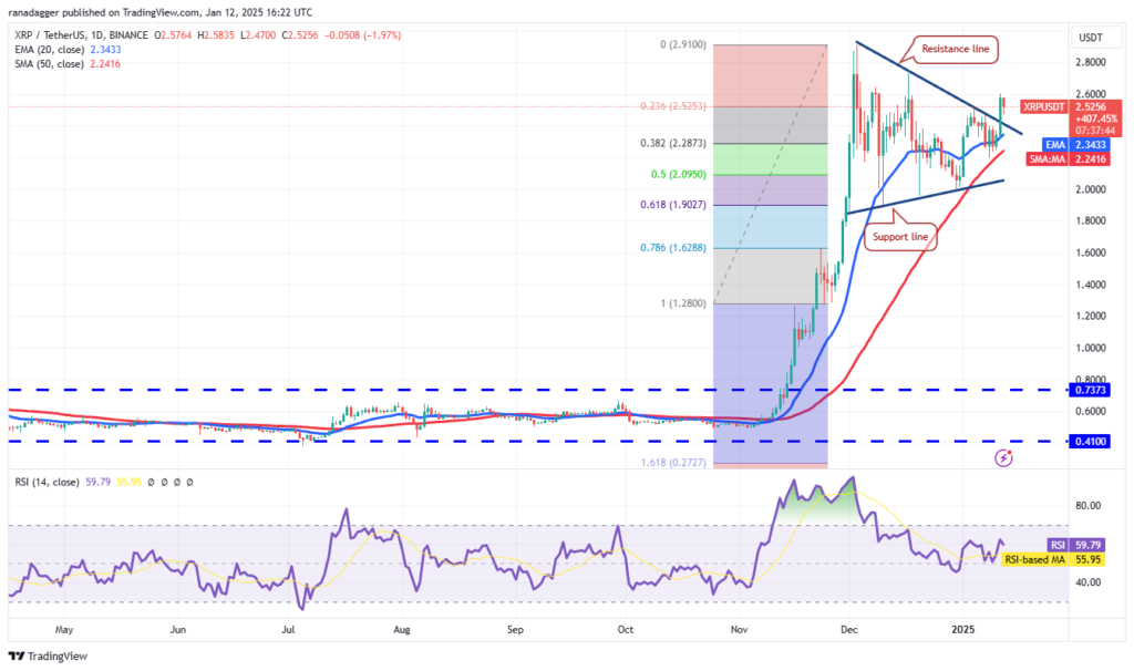 تحلیل قیمت ریپل XRP