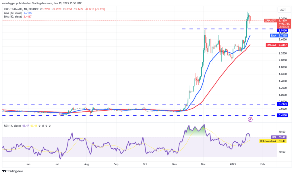 تحلیل ریپل XRP