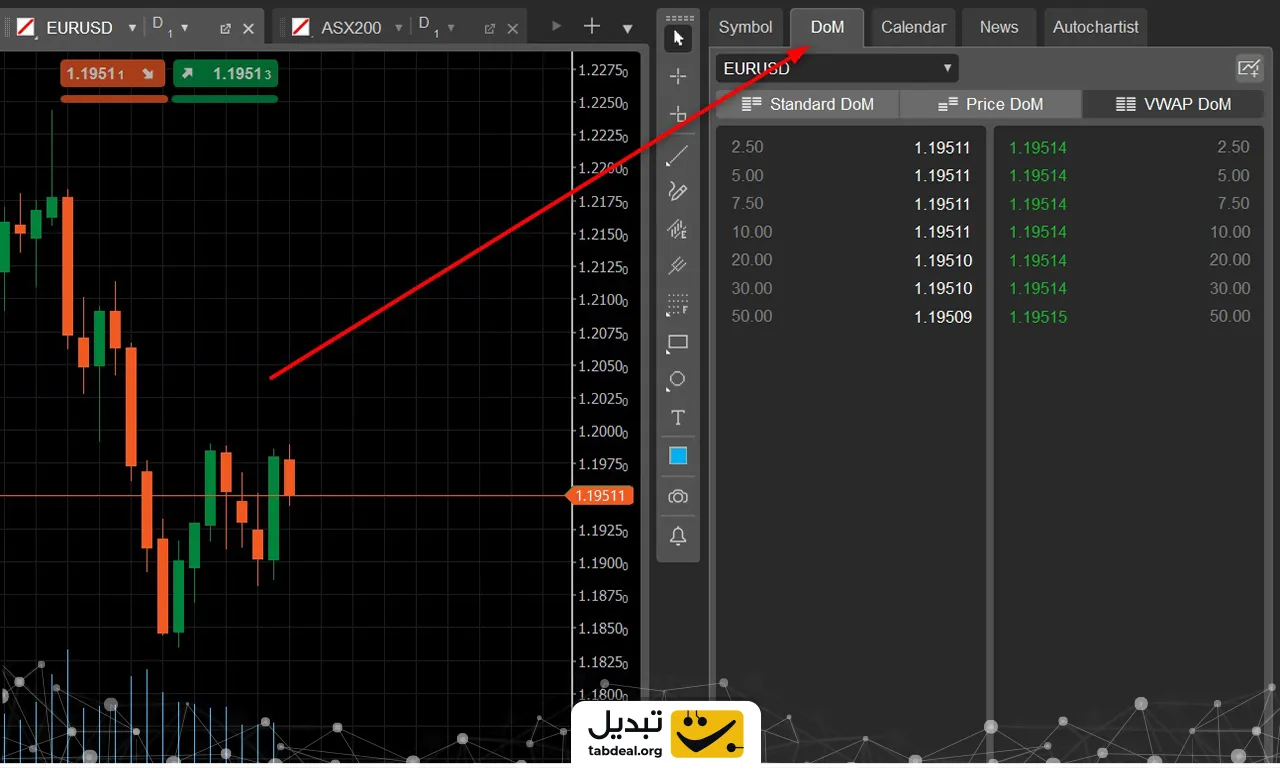 عمق بازار یا DOM چیست؟