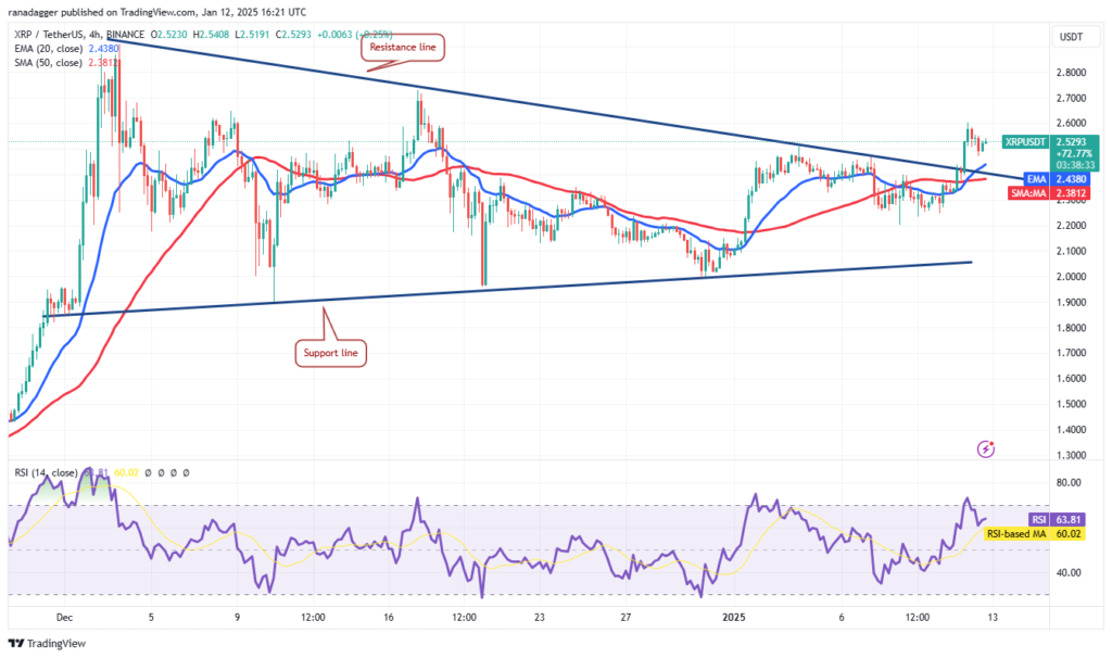 تحلیل قیمت ریپل XRP