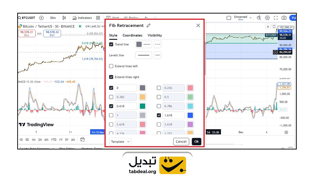 آموزش استراتژی فیبوناچی در بازارهای مالی