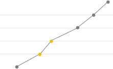 loading chart icon